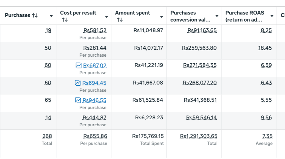 SMH Accessories — cost-per-result breakdown