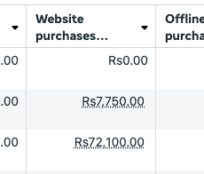 Campaign testing — spend summary