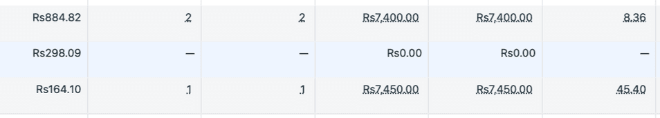Campaign testing — purchase ROAS