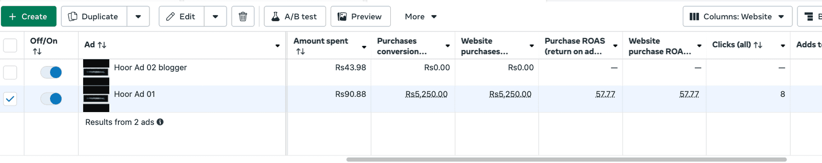 Campaign testing — ad-level results
