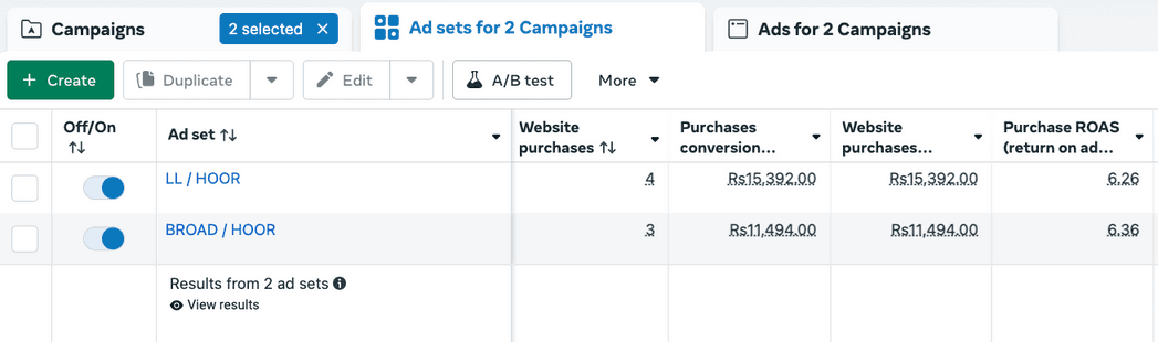 Audience testing (LL vs Broad) — 6.26X–6.36X ROAS across ad sets