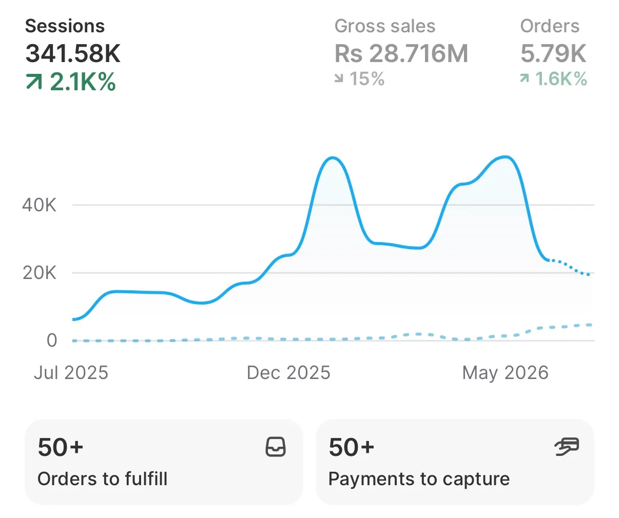 Meta Ads results screenshot