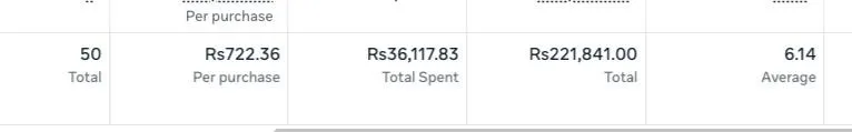 Meta Ads results screenshot