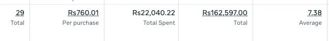 Meta Ads results screenshot