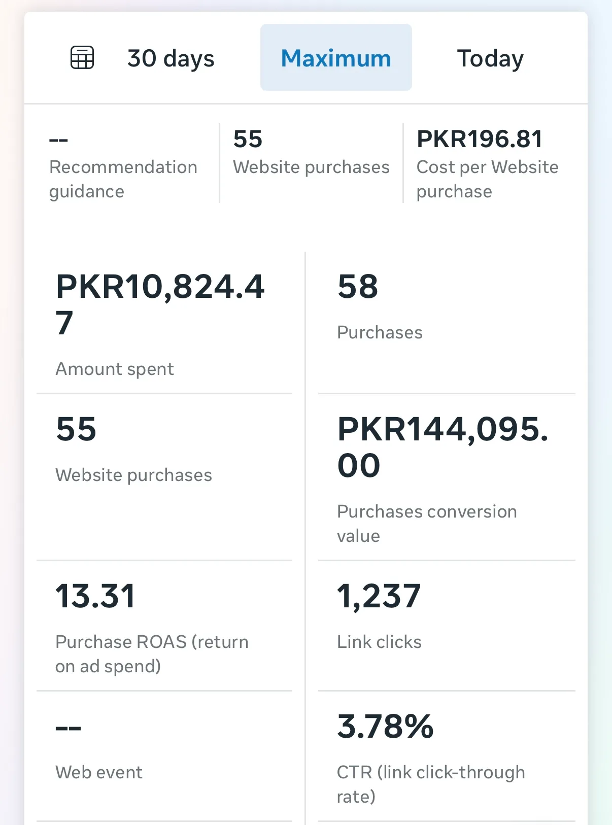 Meta Ads results screenshot