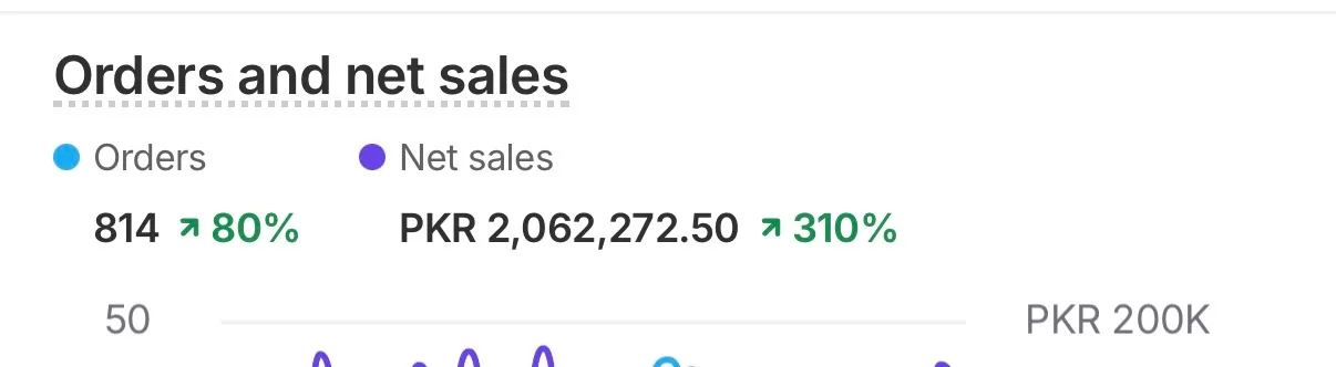 Meta Ads results screenshot